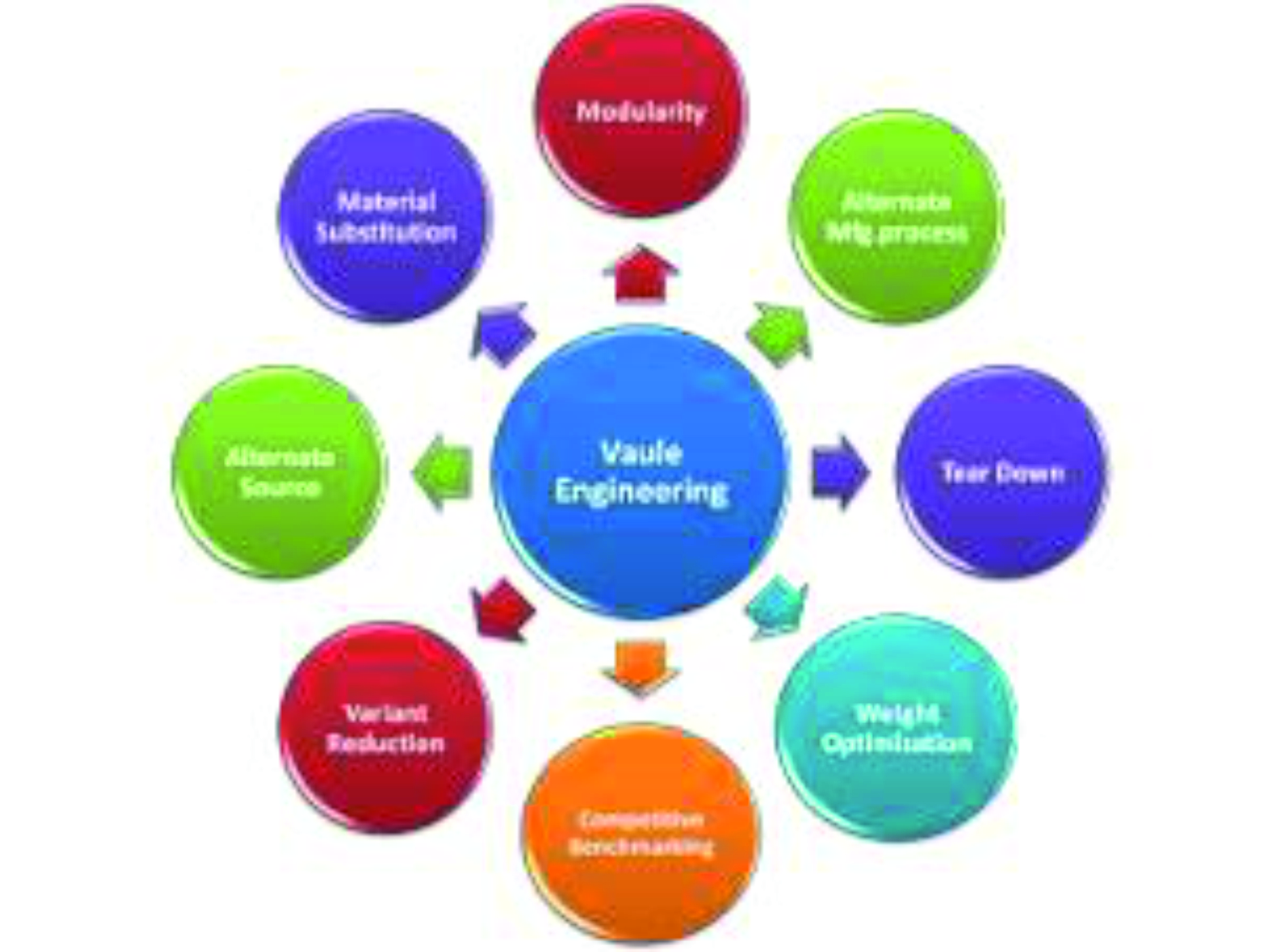 Value Engineering – AL SAQF